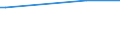 KN 25292100 /Exporte /Einheit = Preise (Euro/Tonne) /Partnerland: Gabun /Meldeland: Europäische Union /25292100:Flussspat, mit Einem Gehalt an Calciumfluorid von <= 97 Ght