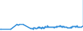 KN 25292100 /Exporte /Einheit = Preise (Euro/Tonne) /Partnerland: Suedafrika /Meldeland: Eur27_2020 /25292100:Flussspat, mit Einem Gehalt an Calciumfluorid von <= 97 Ght