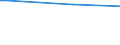 KN 25292100 /Exporte /Einheit = Preise (Euro/Tonne) /Partnerland: Dominikan.r. /Meldeland: Eur15 /25292100:Flussspat, mit Einem Gehalt an Calciumfluorid von <= 97 Ght