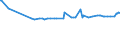 KN 25292100 /Exporte /Einheit = Preise (Euro/Tonne) /Partnerland: Kolumbien /Meldeland: Eur27_2020 /25292100:Flussspat, mit Einem Gehalt an Calciumfluorid von <= 97 Ght