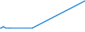 KN 25292100 /Exporte /Einheit = Preise (Euro/Tonne) /Partnerland: Venezuela /Meldeland: Eur15 /25292100:Flussspat, mit Einem Gehalt an Calciumfluorid von <= 97 Ght