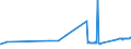 KN 25292100 /Exporte /Einheit = Preise (Euro/Tonne) /Partnerland: Brasilien /Meldeland: Eur27_2020 /25292100:Flussspat, mit Einem Gehalt an Calciumfluorid von <= 97 Ght