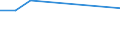 KN 25292100 /Exporte /Einheit = Preise (Euro/Tonne) /Partnerland: Jordanien /Meldeland: Eur27 /25292100:Flussspat, mit Einem Gehalt an Calciumfluorid von <= 97 Ght