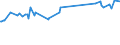KN 25292100 /Exporte /Einheit = Preise (Euro/Tonne) /Partnerland: Saudi-arab. /Meldeland: Europäische Union /25292100:Flussspat, mit Einem Gehalt an Calciumfluorid von <= 97 Ght