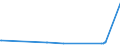 KN 25292100 /Exporte /Einheit = Preise (Euro/Tonne) /Partnerland: Arabische Emirate /Meldeland: Eur27_2020 /25292100:Flussspat, mit Einem Gehalt an Calciumfluorid von <= 97 Ght