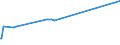 KN 25292100 /Exporte /Einheit = Preise (Euro/Tonne) /Partnerland: Indonesien /Meldeland: Europäische Union /25292100:Flussspat, mit Einem Gehalt an Calciumfluorid von <= 97 Ght