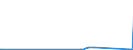 KN 25292100 /Exporte /Einheit = Preise (Euro/Tonne) /Partnerland: Singapur /Meldeland: Eur27_2020 /25292100:Flussspat, mit Einem Gehalt an Calciumfluorid von <= 97 Ght