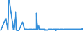 KN 25292100 /Exporte /Einheit = Preise (Euro/Tonne) /Partnerland: China /Meldeland: Eur27_2020 /25292100:Flussspat, mit Einem Gehalt an Calciumfluorid von <= 97 Ght