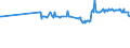 CN 25292200 /Exports /Unit = Prices (Euro/ton) /Partner: Estonia /Reporter: Eur27_2020 /25292200:Fluorspar Containing by Weight > 97% Calcium Fluoride