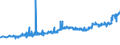 CN 25292200 /Exports /Unit = Prices (Euro/ton) /Partner: Poland /Reporter: Eur27_2020 /25292200:Fluorspar Containing by Weight > 97% Calcium Fluoride