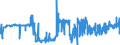 CN 25293000 /Exports /Unit = Prices (Euro/ton) /Partner: Italy /Reporter: Eur27_2020 /25293000:Leucite, Nepheline and Nepheline Syenite
