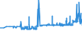 CN 25293000 /Exports /Unit = Prices (Euro/ton) /Partner: Denmark /Reporter: Eur27_2020 /25293000:Leucite, Nepheline and Nepheline Syenite