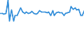 CN 25293000 /Exports /Unit = Prices (Euro/ton) /Partner: United Kingdom(Northern Ireland) /Reporter: Eur27_2020 /25293000:Leucite, Nepheline and Nepheline Syenite