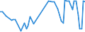CN 25293000 /Exports /Unit = Prices (Euro/ton) /Partner: United Kingdom(Excluding Northern Ireland) /Reporter: Eur27_2020 /25293000:Leucite, Nepheline and Nepheline Syenite