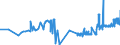 CN 25293000 /Exports /Unit = Prices (Euro/ton) /Partner: Finland /Reporter: Eur27_2020 /25293000:Leucite, Nepheline and Nepheline Syenite