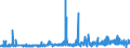 CN 25293000 /Exports /Unit = Prices (Euro/ton) /Partner: Austria /Reporter: Eur27_2020 /25293000:Leucite, Nepheline and Nepheline Syenite