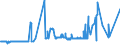 CN 25293000 /Exports /Unit = Prices (Euro/ton) /Partner: Switzerland /Reporter: Eur27_2020 /25293000:Leucite, Nepheline and Nepheline Syenite