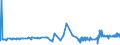 CN 25293000 /Exports /Unit = Prices (Euro/ton) /Partner: Malta /Reporter: Eur27_2020 /25293000:Leucite, Nepheline and Nepheline Syenite