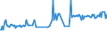 CN 25293000 /Exports /Unit = Prices (Euro/ton) /Partner: Latvia /Reporter: Eur27_2020 /25293000:Leucite, Nepheline and Nepheline Syenite