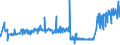 CN 25293000 /Exports /Unit = Prices (Euro/ton) /Partner: Hungary /Reporter: Eur27_2020 /25293000:Leucite, Nepheline and Nepheline Syenite