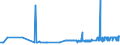 CN 25293000 /Exports /Unit = Prices (Euro/ton) /Partner: Bulgaria /Reporter: Eur27_2020 /25293000:Leucite, Nepheline and Nepheline Syenite