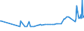 CN 25293000 /Exports /Unit = Prices (Euro/ton) /Partner: Belarus /Reporter: Eur27_2020 /25293000:Leucite, Nepheline and Nepheline Syenite