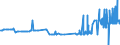 CN 25293000 /Exports /Unit = Prices (Euro/ton) /Partner: Croatia /Reporter: Eur27_2020 /25293000:Leucite, Nepheline and Nepheline Syenite