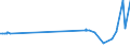 CN 25293000 /Exports /Unit = Prices (Euro/ton) /Partner: Guatemala /Reporter: Eur27_2020 /25293000:Leucite, Nepheline and Nepheline Syenite