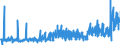 KN 2529 /Exporte /Einheit = Preise (Euro/Tonne) /Partnerland: Deutschland /Meldeland: Eur27_2020 /2529:Feldspat; Leuzit, Nephelin und Nephelinsyenit; Flussspat