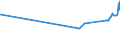 KN 2529 /Exporte /Einheit = Preise (Euro/Tonne) /Partnerland: Mosambik /Meldeland: Eur27_2020 /2529:Feldspat; Leuzit, Nephelin und Nephelinsyenit; Flussspat