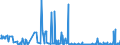 CN 25301000 /Exports /Unit = Prices (Euro/ton) /Partner: Lithuania /Reporter: Eur27_2020 /25301000:Vermiculite, Perlite and Chlorites, Unexpanded