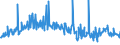 CN 25301000 /Exports /Unit = Prices (Euro/ton) /Partner: Ukraine /Reporter: Eur27_2020 /25301000:Vermiculite, Perlite and Chlorites, Unexpanded