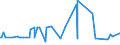 CN 25301000 /Exports /Unit = Prices (Euro/ton) /Partner: Kasakhstan /Reporter: Eur27_2020 /25301000:Vermiculite, Perlite and Chlorites, Unexpanded