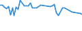 CN 25302000 /Exports /Unit = Prices (Euro/ton) /Partner: United Kingdom(Northern Ireland) /Reporter: Eur27_2020 /25302000:Kieserite and Epsomite `natural Magnesium Sulphates`