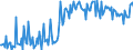 CN 25309098 /Exports /Unit = Prices (Euro/ton) /Partner: Italy /Reporter: European Union /25309098:Arsenic Sulphide, Alunite, Pozzuolana and Other Mineral Substances, N.e.s.