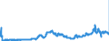 KN 26011100 /Exporte /Einheit = Preise (Euro/Tonne) /Partnerland: Deutschland /Meldeland: Eur27_2020 /26011100:Eisenerze und Ihre Konzentrate, Unagglomeriert (Ausg. Schwefelkiesabbrände)