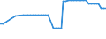 KN 26011100 /Exporte /Einheit = Preise (Euro/Tonne) /Partnerland: Ver.koenigreich(Nordirland) /Meldeland: Eur27_2020 /26011100:Eisenerze und Ihre Konzentrate, Unagglomeriert (Ausg. Schwefelkiesabbrände)