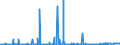 KN 26011100 /Exporte /Einheit = Preise (Euro/Tonne) /Partnerland: Norwegen /Meldeland: Eur27_2020 /26011100:Eisenerze und Ihre Konzentrate, Unagglomeriert (Ausg. Schwefelkiesabbrände)