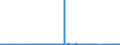 KN 26011100 /Exporte /Einheit = Preise (Euro/Tonne) /Partnerland: Schweden /Meldeland: Eur27_2020 /26011100:Eisenerze und Ihre Konzentrate, Unagglomeriert (Ausg. Schwefelkiesabbrände)