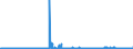 KN 26011100 /Exporte /Einheit = Preise (Euro/Tonne) /Partnerland: Oesterreich /Meldeland: Eur27_2020 /26011100:Eisenerze und Ihre Konzentrate, Unagglomeriert (Ausg. Schwefelkiesabbrände)