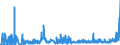 KN 26011100 /Exporte /Einheit = Preise (Euro/Tonne) /Partnerland: Schweiz /Meldeland: Eur27_2020 /26011100:Eisenerze und Ihre Konzentrate, Unagglomeriert (Ausg. Schwefelkiesabbrände)