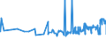 KN 26011100 /Exporte /Einheit = Preise (Euro/Tonne) /Partnerland: Estland /Meldeland: Eur27_2020 /26011100:Eisenerze und Ihre Konzentrate, Unagglomeriert (Ausg. Schwefelkiesabbrände)