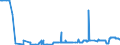 KN 26011100 /Exporte /Einheit = Preise (Euro/Tonne) /Partnerland: Lettland /Meldeland: Eur27_2020 /26011100:Eisenerze und Ihre Konzentrate, Unagglomeriert (Ausg. Schwefelkiesabbrände)