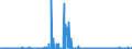 KN 26011100 /Exporte /Einheit = Preise (Euro/Tonne) /Partnerland: Ungarn /Meldeland: Eur27_2020 /26011100:Eisenerze und Ihre Konzentrate, Unagglomeriert (Ausg. Schwefelkiesabbrände)