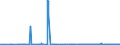 KN 26011100 /Exporte /Einheit = Preise (Euro/Tonne) /Partnerland: Rumaenien /Meldeland: Eur27_2020 /26011100:Eisenerze und Ihre Konzentrate, Unagglomeriert (Ausg. Schwefelkiesabbrände)