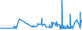KN 26011100 /Exporte /Einheit = Preise (Euro/Tonne) /Partnerland: Ukraine /Meldeland: Eur27_2020 /26011100:Eisenerze und Ihre Konzentrate, Unagglomeriert (Ausg. Schwefelkiesabbrände)