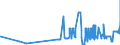 KN 26011100 /Exporte /Einheit = Preise (Euro/Tonne) /Partnerland: Kroatien /Meldeland: Eur27_2020 /26011100:Eisenerze und Ihre Konzentrate, Unagglomeriert (Ausg. Schwefelkiesabbrände)