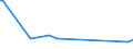 KN 26011100 /Exporte /Einheit = Preise (Euro/Tonne) /Partnerland: El Salvador /Meldeland: Europäische Union /26011100:Eisenerze und Ihre Konzentrate, Unagglomeriert (Ausg. Schwefelkiesabbrände)