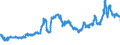 CN 26011200 /Exports /Unit = Prices (Euro/ton) /Partner: Germany /Reporter: Eur27_2020 /26011200:Agglomerated Iron Ores and Concentrates (Excl. Roasted Iron Pyrites)