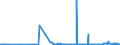 CN 26011200 /Exports /Unit = Prices (Euro/ton) /Partner: Belgium /Reporter: Eur27_2020 /26011200:Agglomerated Iron Ores and Concentrates (Excl. Roasted Iron Pyrites)